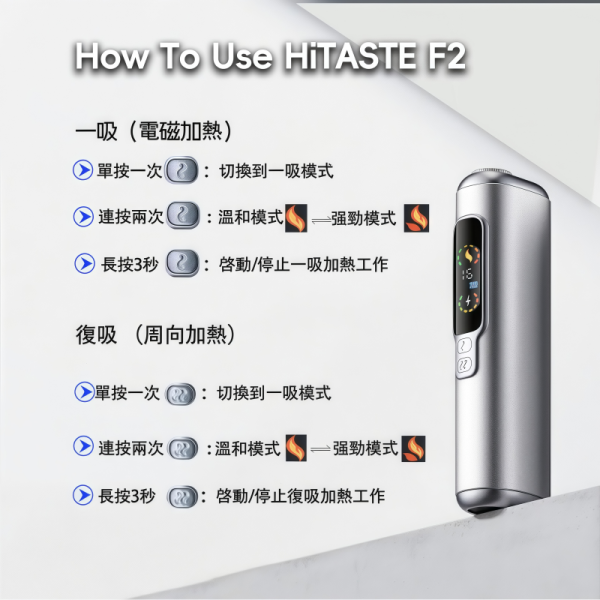 hitaste f2 加熱主機 3200mah 超大電量 雙加熱模式 兼容 terea 霧森坊