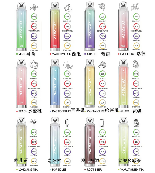 vp turbo 6000口 發光拋棄式電子煙 霧森坊 vp turbo 6000口 發光拋棄式電子煙 霧森坊